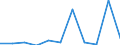 Currency: Million euro / Balance of payments item: Capital account / Sector (ESA 2010): Total economy / Counterpart sector (ESA 2010): Total economy / Stock or flow: Balance / Geopolitical entity (partner): Rest of the world / Seasonal adjustment: Unadjusted data (i.e. neither seasonally adjusted nor calendar adjusted data) / Geopolitical entity (reporting): North Macedonia