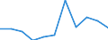 Currency: Million euro / Balance of payments item: Capital account / Sector (ESA 2010): Total economy / Counterpart sector (ESA 2010): Total economy / Stock or flow: Balance / Geopolitical entity (partner): Rest of the world / Seasonal adjustment: Unadjusted data (i.e. neither seasonally adjusted nor calendar adjusted data) / Geopolitical entity (reporting): Albania