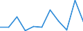 Currency: Million euro / Balance of payments item: Capital account / Sector (ESA 2010): Total economy / Counterpart sector (ESA 2010): Total economy / Stock or flow: Balance / Geopolitical entity (partner): Rest of the world / Seasonal adjustment: Unadjusted data (i.e. neither seasonally adjusted nor calendar adjusted data) / Geopolitical entity (reporting): Kosovo*