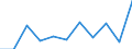 Currency: Million euro / Balance of payments item: Current plus capital account (balance = net lending (+) / net borrowing (-)) / Sector (ESA 2010): Total economy / Counterpart sector (ESA 2010): Total economy / Stock or flow: Balance / Geopolitical entity (partner): Rest of the world / Seasonal adjustment: Unadjusted data (i.e. neither seasonally adjusted nor calendar adjusted data) / Geopolitical entity (reporting): Estonia