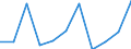 Currency: Million euro / Balance of payments item: Current plus capital account (balance = net lending (+) / net borrowing (-)) / Sector (ESA 2010): Total economy / Counterpart sector (ESA 2010): Total economy / Stock or flow: Balance / Geopolitical entity (partner): Rest of the world / Seasonal adjustment: Unadjusted data (i.e. neither seasonally adjusted nor calendar adjusted data) / Geopolitical entity (reporting): France