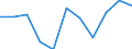 Currency: Million euro / Balance of payments item: Current plus capital account (balance = net lending (+) / net borrowing (-)) / Sector (ESA 2010): Total economy / Counterpart sector (ESA 2010): Total economy / Stock or flow: Balance / Geopolitical entity (partner): Rest of the world / Seasonal adjustment: Unadjusted data (i.e. neither seasonally adjusted nor calendar adjusted data) / Geopolitical entity (reporting): Finland