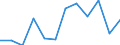 Currency: Million euro / Seasonal adjustment: Unadjusted data (i.e. neither seasonally adjusted nor calendar adjusted data) / Sector (ESA 2010): Total economy / Counterpart sector (ESA 2010): Total economy / Stock or flow: Net / Geopolitical entity (partner): Rest of the world / Balance of payments item: Financial account / Geopolitical entity (reporting): Germany
