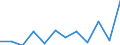 Currency: Million euro / Seasonal adjustment: Unadjusted data (i.e. neither seasonally adjusted nor calendar adjusted data) / Sector (ESA 2010): Total economy / Counterpart sector (ESA 2010): Total economy / Stock or flow: Net / Geopolitical entity (partner): Rest of the world / Balance of payments item: Financial account / Geopolitical entity (reporting): Estonia