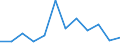 Currency: Million euro / Seasonal adjustment: Unadjusted data (i.e. neither seasonally adjusted nor calendar adjusted data) / Sector (ESA 2010): Total economy / Counterpart sector (ESA 2010): Total economy / Stock or flow: Net / Geopolitical entity (partner): Rest of the world / Balance of payments item: Financial account / Geopolitical entity (reporting): Ireland