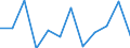Currency: Million euro / Seasonal adjustment: Unadjusted data (i.e. neither seasonally adjusted nor calendar adjusted data) / Sector (ESA 2010): Total economy / Counterpart sector (ESA 2010): Total economy / Stock or flow: Net / Geopolitical entity (partner): Rest of the world / Balance of payments item: Financial account / Geopolitical entity (reporting): Greece