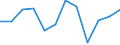 Currency: Million euro / Seasonal adjustment: Unadjusted data (i.e. neither seasonally adjusted nor calendar adjusted data) / Sector (ESA 2010): Total economy / Counterpart sector (ESA 2010): Total economy / Stock or flow: Net / Geopolitical entity (partner): Rest of the world / Balance of payments item: Financial account / Geopolitical entity (reporting): Italy