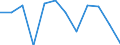 Currency: Million euro / Seasonal adjustment: Unadjusted data (i.e. neither seasonally adjusted nor calendar adjusted data) / Sector (ESA 2010): Total economy / Counterpart sector (ESA 2010): Total economy / Stock or flow: Net / Geopolitical entity (partner): Rest of the world / Balance of payments item: Financial account / Geopolitical entity (reporting): Hungary