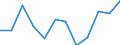 Currency: Million euro / Seasonal adjustment: Unadjusted data (i.e. neither seasonally adjusted nor calendar adjusted data) / Sector (ESA 2010): Total economy / Counterpart sector (ESA 2010): Total economy / Stock or flow: Net / Geopolitical entity (partner): Rest of the world / Balance of payments item: Financial account / Geopolitical entity (reporting): Malta