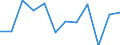 Currency: Million euro / Seasonal adjustment: Unadjusted data (i.e. neither seasonally adjusted nor calendar adjusted data) / Sector (ESA 2010): Total economy / Counterpart sector (ESA 2010): Total economy / Stock or flow: Net / Geopolitical entity (partner): Rest of the world / Balance of payments item: Financial account / Geopolitical entity (reporting): Netherlands