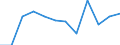 Currency: Million euro / Seasonal adjustment: Unadjusted data (i.e. neither seasonally adjusted nor calendar adjusted data) / Sector (ESA 2010): Total economy / Counterpart sector (ESA 2010): Total economy / Stock or flow: Net / Geopolitical entity (partner): Rest of the world / Balance of payments item: Financial account / Geopolitical entity (reporting): Austria