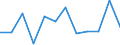 Currency: Million euro / Seasonal adjustment: Unadjusted data (i.e. neither seasonally adjusted nor calendar adjusted data) / Sector (ESA 2010): Total economy / Counterpart sector (ESA 2010): Total economy / Stock or flow: Net / Geopolitical entity (partner): Rest of the world / Balance of payments item: Financial account / Geopolitical entity (reporting): Portugal