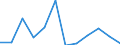Currency: Million euro / Seasonal adjustment: Unadjusted data (i.e. neither seasonally adjusted nor calendar adjusted data) / Sector (ESA 2010): Total economy / Counterpart sector (ESA 2010): Total economy / Stock or flow: Net / Geopolitical entity (partner): Rest of the world / Balance of payments item: Financial account / Geopolitical entity (reporting): Slovakia