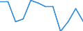 Currency: Million euro / Seasonal adjustment: Unadjusted data (i.e. neither seasonally adjusted nor calendar adjusted data) / Sector (ESA 2010): Total economy / Counterpart sector (ESA 2010): Total economy / Stock or flow: Net / Geopolitical entity (partner): Rest of the world / Balance of payments item: Financial account / Geopolitical entity (reporting): Sweden