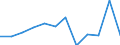Currency: Million euro / Seasonal adjustment: Unadjusted data (i.e. neither seasonally adjusted nor calendar adjusted data) / Sector (ESA 2010): Total economy / Counterpart sector (ESA 2010): Total economy / Stock or flow: Net / Geopolitical entity (partner): Rest of the world / Balance of payments item: Financial account / Geopolitical entity (reporting): Iceland