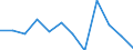 Currency: Million euro / Seasonal adjustment: Unadjusted data (i.e. neither seasonally adjusted nor calendar adjusted data) / Sector (ESA 2010): Total economy / Counterpart sector (ESA 2010): Total economy / Stock or flow: Net / Geopolitical entity (partner): Rest of the world / Balance of payments item: Financial account / Geopolitical entity (reporting): Norway