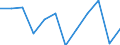 Currency: Million euro / Seasonal adjustment: Unadjusted data (i.e. neither seasonally adjusted nor calendar adjusted data) / Sector (ESA 2010): Total economy / Counterpart sector (ESA 2010): Total economy / Stock or flow: Net / Geopolitical entity (partner): Rest of the world / Balance of payments item: Financial account / Geopolitical entity (reporting): Switzerland