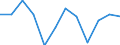 Currency: Million euro / Seasonal adjustment: Unadjusted data (i.e. neither seasonally adjusted nor calendar adjusted data) / Sector (ESA 2010): Total economy / Counterpart sector (ESA 2010): Total economy / Stock or flow: Net / Geopolitical entity (partner): Rest of the world / Balance of payments item: Financial account / Geopolitical entity (reporting): Bosnia and Herzegovina