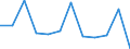 Currency: Million euro / Seasonal adjustment: Unadjusted data (i.e. neither seasonally adjusted nor calendar adjusted data) / Sector (ESA 2010): Total economy / Counterpart sector (ESA 2010): Total economy / Stock or flow: Net / Geopolitical entity (partner): Rest of the world / Balance of payments item: Financial account / Geopolitical entity (reporting): Montenegro