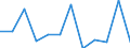 Currency: Million euro / Seasonal adjustment: Unadjusted data (i.e. neither seasonally adjusted nor calendar adjusted data) / Sector (ESA 2010): Total economy / Counterpart sector (ESA 2010): Total economy / Stock or flow: Net / Geopolitical entity (partner): Rest of the world / Balance of payments item: Financial account / Geopolitical entity (reporting): Kosovo*