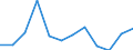 Währung: Million Euro / Saisonbereinigung: Unbereinigte Daten (d.h. weder saisonbereinigte noch kalenderbereinigte Daten) / Sektor (ESVG 2010): Volkswirtschaft / Sektor (ESVG 2010): Volkswirtschaft / Bestand oder Fluss: Netto / Geopolitische Partnereinheit: Rest der Welt / ZB_Position: Kapitalbilanz; Direktinvestitionen / Geopolitische Meldeeinheit: Bosnien und Herzegowina