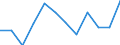 Currency: Million euro / Seasonal adjustment: Unadjusted data (i.e. neither seasonally adjusted nor calendar adjusted data) / Sector (ESA 2010): Total economy / Counterpart sector (ESA 2010): Total economy / Stock or flow: Net / Geopolitical entity (partner): Rest of the world / Balance of payments item: Financial account; direct investment / Geopolitical entity (reporting): European Union - 27 countries (from 2020)