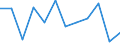 Currency: Million euro / Seasonal adjustment: Unadjusted data (i.e. neither seasonally adjusted nor calendar adjusted data) / Sector (ESA 2010): Total economy / Counterpart sector (ESA 2010): Total economy / Stock or flow: Net / Geopolitical entity (partner): Rest of the world / Balance of payments item: Financial account; direct investment / Geopolitical entity (reporting): Bulgaria