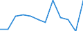 Currency: Million euro / Seasonal adjustment: Unadjusted data (i.e. neither seasonally adjusted nor calendar adjusted data) / Sector (ESA 2010): Total economy / Counterpart sector (ESA 2010): Total economy / Stock or flow: Net / Geopolitical entity (partner): Rest of the world / Balance of payments item: Financial account; direct investment / Geopolitical entity (reporting): Germany
