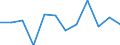 Currency: Million euro / Seasonal adjustment: Unadjusted data (i.e. neither seasonally adjusted nor calendar adjusted data) / Sector (ESA 2010): Total economy / Counterpart sector (ESA 2010): Total economy / Stock or flow: Net / Geopolitical entity (partner): Rest of the world / Balance of payments item: Financial account; direct investment / Geopolitical entity (reporting): Estonia