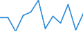Currency: Million euro / Seasonal adjustment: Unadjusted data (i.e. neither seasonally adjusted nor calendar adjusted data) / Sector (ESA 2010): Total economy / Counterpart sector (ESA 2010): Total economy / Stock or flow: Net / Geopolitical entity (partner): Rest of the world / Balance of payments item: Financial account; direct investment / Geopolitical entity (reporting): Ireland