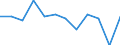 Currency: Million euro / Seasonal adjustment: Unadjusted data (i.e. neither seasonally adjusted nor calendar adjusted data) / Sector (ESA 2010): Total economy / Counterpart sector (ESA 2010): Total economy / Stock or flow: Net / Geopolitical entity (partner): Rest of the world / Balance of payments item: Financial account; direct investment / Geopolitical entity (reporting): Greece
