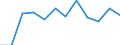 Currency: Million euro / Seasonal adjustment: Unadjusted data (i.e. neither seasonally adjusted nor calendar adjusted data) / Sector (ESA 2010): Total economy / Counterpart sector (ESA 2010): Total economy / Stock or flow: Net / Geopolitical entity (partner): Rest of the world / Balance of payments item: Financial account; direct investment / Geopolitical entity (reporting): Spain