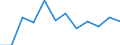 Currency: Million euro / Seasonal adjustment: Unadjusted data (i.e. neither seasonally adjusted nor calendar adjusted data) / Sector (ESA 2010): Total economy / Counterpart sector (ESA 2010): Total economy / Stock or flow: Net / Geopolitical entity (partner): Rest of the world / Balance of payments item: Financial account; direct investment / Geopolitical entity (reporting): Cyprus