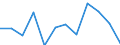 Currency: Million euro / Seasonal adjustment: Unadjusted data (i.e. neither seasonally adjusted nor calendar adjusted data) / Sector (ESA 2010): Total economy / Counterpart sector (ESA 2010): Total economy / Stock or flow: Net / Geopolitical entity (partner): Rest of the world / Balance of payments item: Financial account; direct investment / Geopolitical entity (reporting): Latvia