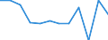 Currency: Million euro / Seasonal adjustment: Unadjusted data (i.e. neither seasonally adjusted nor calendar adjusted data) / Sector (ESA 2010): Total economy / Counterpart sector (ESA 2010): Total economy / Stock or flow: Net / Geopolitical entity (partner): Rest of the world / Balance of payments item: Financial account; direct investment / Geopolitical entity (reporting): Lithuania