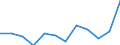 Currency: Million euro / Seasonal adjustment: Unadjusted data (i.e. neither seasonally adjusted nor calendar adjusted data) / Sector (ESA 2010): Total economy / Counterpart sector (ESA 2010): Total economy / Stock or flow: Net / Geopolitical entity (partner): Rest of the world / Balance of payments item: Financial account; direct investment / Geopolitical entity (reporting): Luxembourg