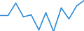 Currency: Million euro / Seasonal adjustment: Unadjusted data (i.e. neither seasonally adjusted nor calendar adjusted data) / Sector (ESA 2010): Total economy / Counterpart sector (ESA 2010): Total economy / Stock or flow: Net / Geopolitical entity (partner): Rest of the world / Balance of payments item: Financial account; direct investment / Geopolitical entity (reporting): Malta