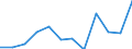 Currency: Million euro / Seasonal adjustment: Unadjusted data (i.e. neither seasonally adjusted nor calendar adjusted data) / Sector (ESA 2010): Total economy / Counterpart sector (ESA 2010): Total economy / Stock or flow: Net / Geopolitical entity (partner): Rest of the world / Balance of payments item: Financial account; direct investment / Geopolitical entity (reporting): Netherlands
