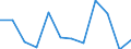 Currency: Million euro / Seasonal adjustment: Unadjusted data (i.e. neither seasonally adjusted nor calendar adjusted data) / Sector (ESA 2010): Total economy / Counterpart sector (ESA 2010): Total economy / Stock or flow: Net / Geopolitical entity (partner): Rest of the world / Balance of payments item: Financial account; direct investment / Geopolitical entity (reporting): Portugal