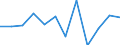 Currency: Million euro / Seasonal adjustment: Unadjusted data (i.e. neither seasonally adjusted nor calendar adjusted data) / Sector (ESA 2010): Total economy / Counterpart sector (ESA 2010): Total economy / Stock or flow: Net / Geopolitical entity (partner): Rest of the world / Balance of payments item: Financial account; direct investment / Geopolitical entity (reporting): Slovenia