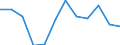 Currency: Million euro / Seasonal adjustment: Unadjusted data (i.e. neither seasonally adjusted nor calendar adjusted data) / Sector (ESA 2010): Total economy / Counterpart sector (ESA 2010): Total economy / Stock or flow: Net / Geopolitical entity (partner): Rest of the world / Balance of payments item: Financial account; direct investment / Geopolitical entity (reporting): Finland