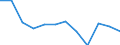 Currency: Million euro / Seasonal adjustment: Unadjusted data (i.e. neither seasonally adjusted nor calendar adjusted data) / Sector (ESA 2010): Total economy / Counterpart sector (ESA 2010): Total economy / Stock or flow: Net / Geopolitical entity (partner): Rest of the world / Balance of payments item: Financial account; direct investment / Geopolitical entity (reporting): Sweden