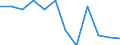 Currency: Million euro / Seasonal adjustment: Unadjusted data (i.e. neither seasonally adjusted nor calendar adjusted data) / Sector (ESA 2010): Total economy / Counterpart sector (ESA 2010): Total economy / Stock or flow: Net / Geopolitical entity (partner): Rest of the world / Balance of payments item: Financial account; direct investment / Geopolitical entity (reporting): Switzerland