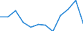 Currency: Million euro / Seasonal adjustment: Unadjusted data (i.e. neither seasonally adjusted nor calendar adjusted data) / Sector (ESA 2010): Total economy / Counterpart sector (ESA 2010): Total economy / Stock or flow: Net / Geopolitical entity (partner): Rest of the world / Balance of payments item: Financial account; direct investment / Geopolitical entity (reporting): North Macedonia