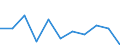 Currency: Million euro / Seasonal adjustment: Unadjusted data (i.e. neither seasonally adjusted nor calendar adjusted data) / Sector (ESA 2010): Total economy / Counterpart sector (ESA 2010): Total economy / Stock or flow: Net / Geopolitical entity (partner): Rest of the world / Balance of payments item: Financial account; direct investment / Geopolitical entity (reporting): Türkiye