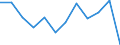 Currency: Million euro / Seasonal adjustment: Unadjusted data (i.e. neither seasonally adjusted nor calendar adjusted data) / Sector (ESA 2010): Total economy / Counterpart sector (ESA 2010): Total economy / Stock or flow: Net / Geopolitical entity (partner): Rest of the world / Balance of payments item: Financial account; portfolio investment / Geopolitical entity (reporting): European Union - 27 countries (from 2020)