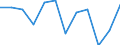 Currency: Million euro / Seasonal adjustment: Unadjusted data (i.e. neither seasonally adjusted nor calendar adjusted data) / Sector (ESA 2010): Total economy / Counterpart sector (ESA 2010): Total economy / Stock or flow: Net / Geopolitical entity (partner): Rest of the world / Balance of payments item: Financial account; portfolio investment / Geopolitical entity (reporting): Bulgaria