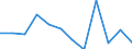 Currency: Million euro / Seasonal adjustment: Unadjusted data (i.e. neither seasonally adjusted nor calendar adjusted data) / Sector (ESA 2010): Total economy / Counterpart sector (ESA 2010): Total economy / Stock or flow: Net / Geopolitical entity (partner): Rest of the world / Balance of payments item: Financial account; portfolio investment / Geopolitical entity (reporting): Czechia