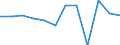 Currency: Million euro / Seasonal adjustment: Unadjusted data (i.e. neither seasonally adjusted nor calendar adjusted data) / Sector (ESA 2010): Total economy / Counterpart sector (ESA 2010): Total economy / Stock or flow: Net / Geopolitical entity (partner): Rest of the world / Balance of payments item: Financial account; portfolio investment / Geopolitical entity (reporting): Denmark