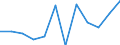 Currency: Million euro / Seasonal adjustment: Unadjusted data (i.e. neither seasonally adjusted nor calendar adjusted data) / Sector (ESA 2010): Total economy / Counterpart sector (ESA 2010): Total economy / Stock or flow: Net / Geopolitical entity (partner): Rest of the world / Balance of payments item: Financial account; portfolio investment / Geopolitical entity (reporting): Spain